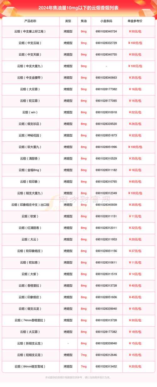 云霄香烟批发，品质与服务的完美融合，打造行业领先地位