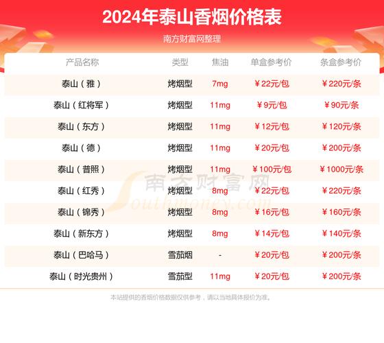 正品沂蒙山香烟多少钱【正品沂蒙山香烟多少钱一包】