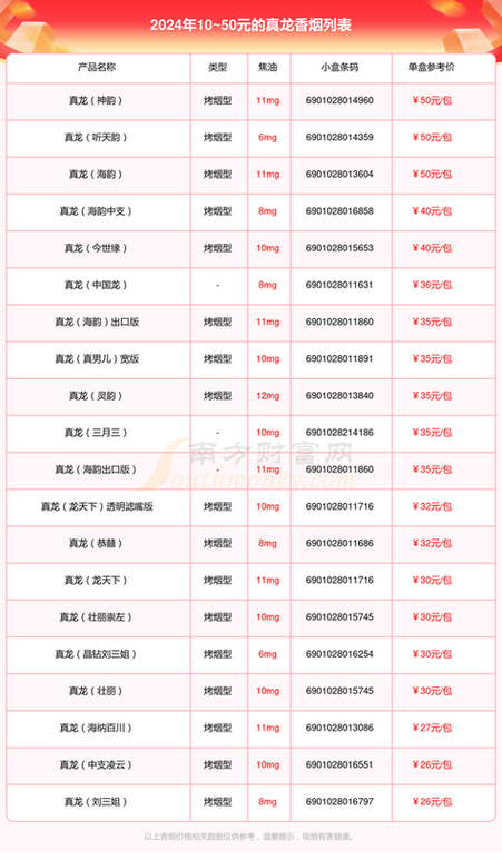 越南香烟代理市场崛起，商机无限，挑战与机遇并存